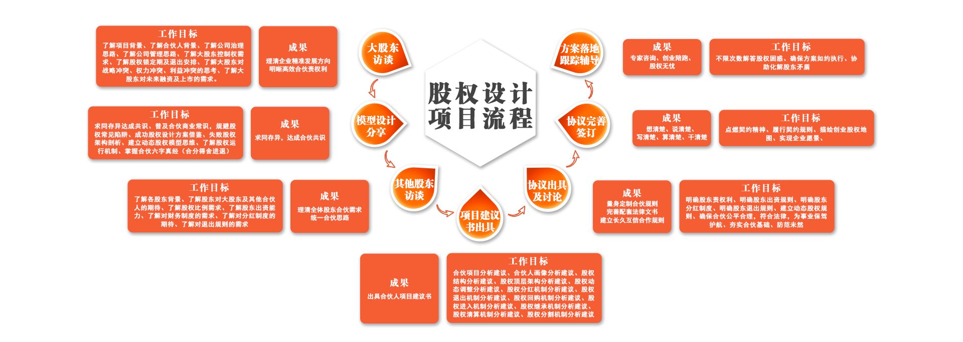 产品介绍	